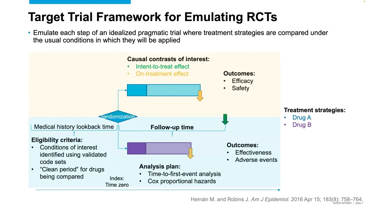 Understanding the Use of Existing Real-world Data for Medical Product Evaluation