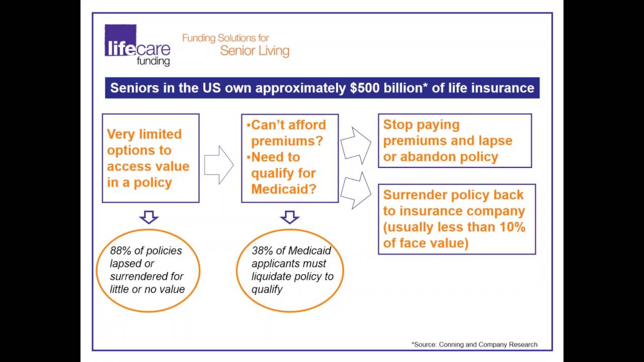 Elderlaw Crisis Management and Life Care Funding