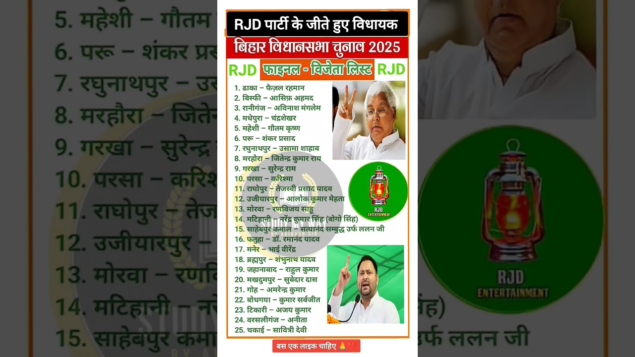 Bihar Election Result 2025 : RJD Winner Candidate Name List | Bihar Election Result News  #rjd