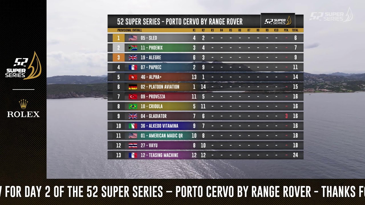 52 SUPER SERIES – Porto Cervo – Range Rover