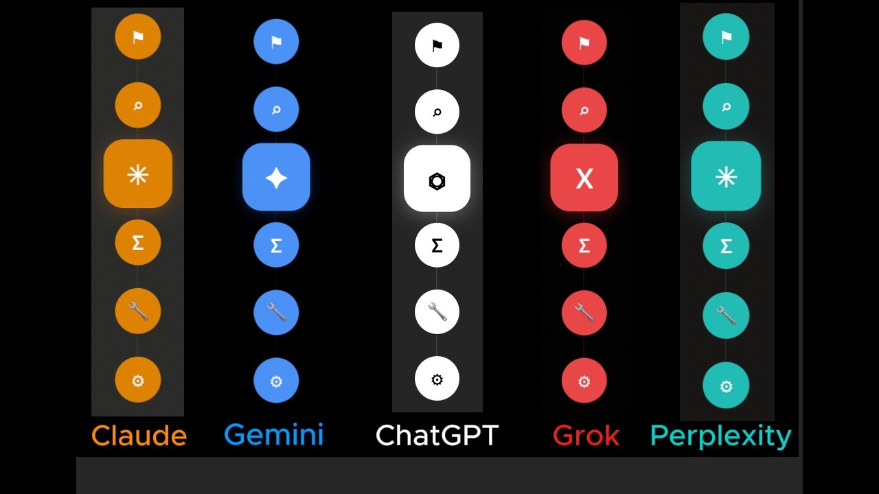 Stop Scrolling Through Long AI Chats — Navigate any chat. AI Conversation Navigator