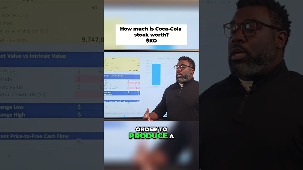 Coca-Cola's Fair Value EXPOSED!  ($KO)