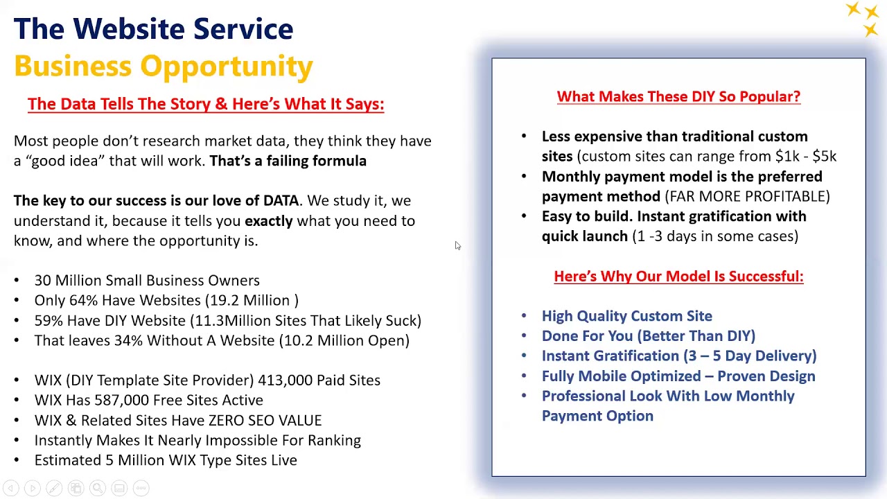 Start A Turnkey Online Business In 10 Days
