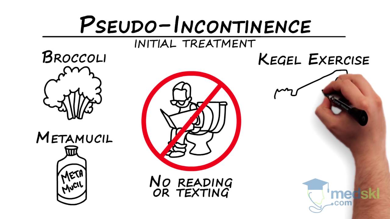 Gastroenterology - Fecal Incontinence: By Wayne Rosen M.D.