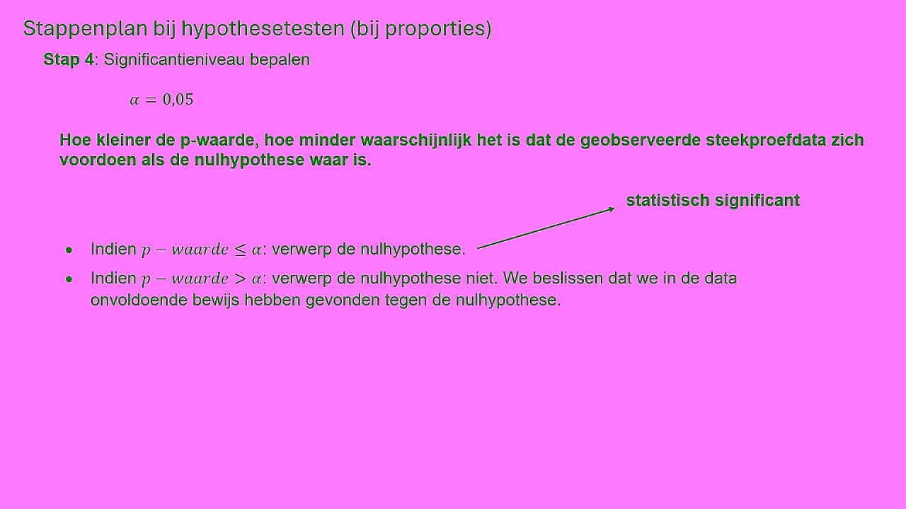 HT4 stappenplan HT