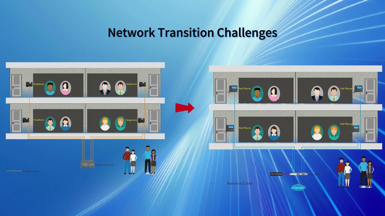 How to change your PSTN to VoIP