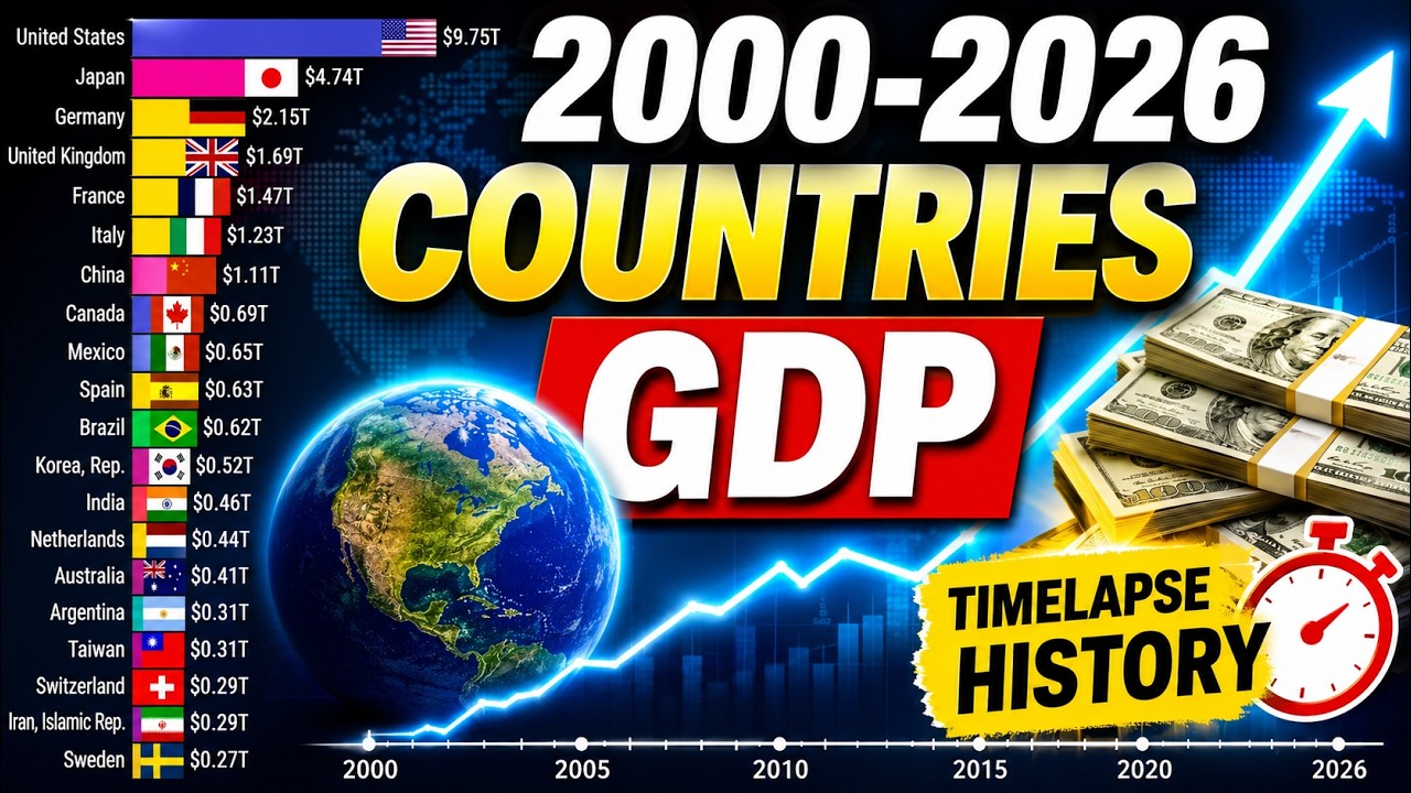2000-2026 Countries GDP Racebar