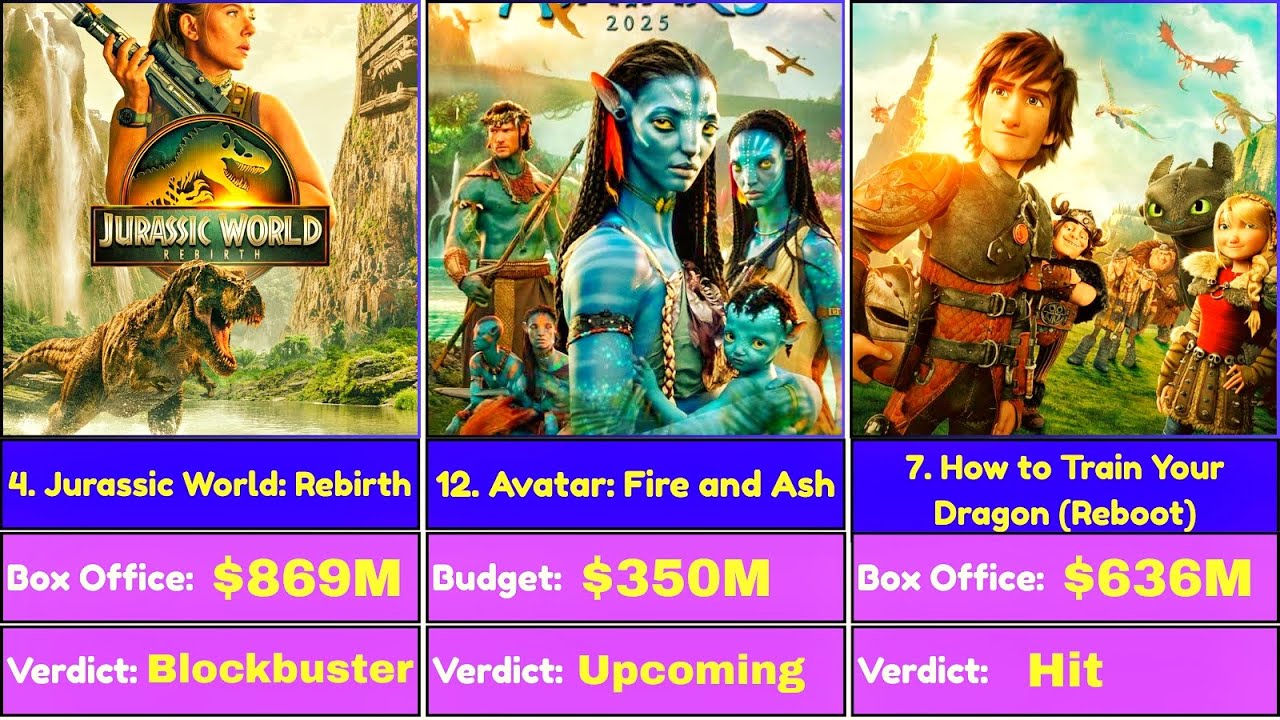 Top 50 Movies of 2025 | Best 2025 Movies & Upcoming Blockbusters You Must Watch! @Frame face Off