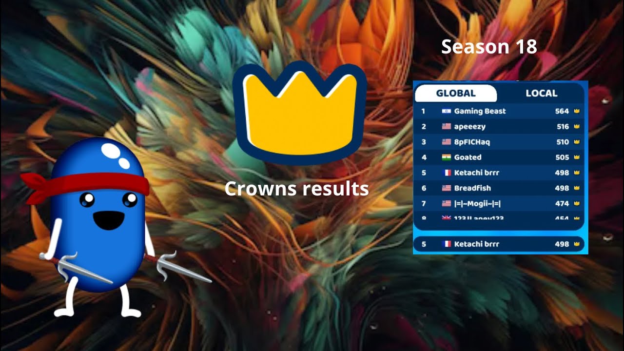 GooberDash - Season 18 Crowns Results