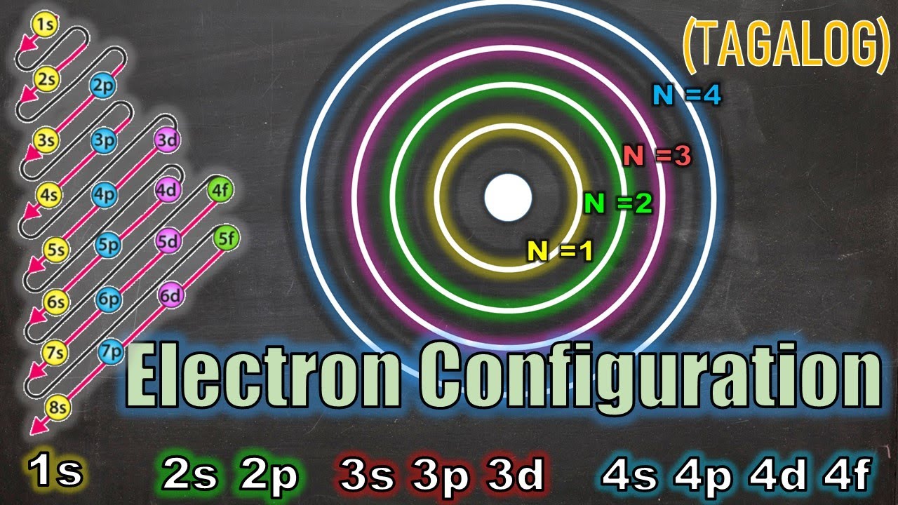 Electron Configuration (Tagalog) *See comments for corrections*