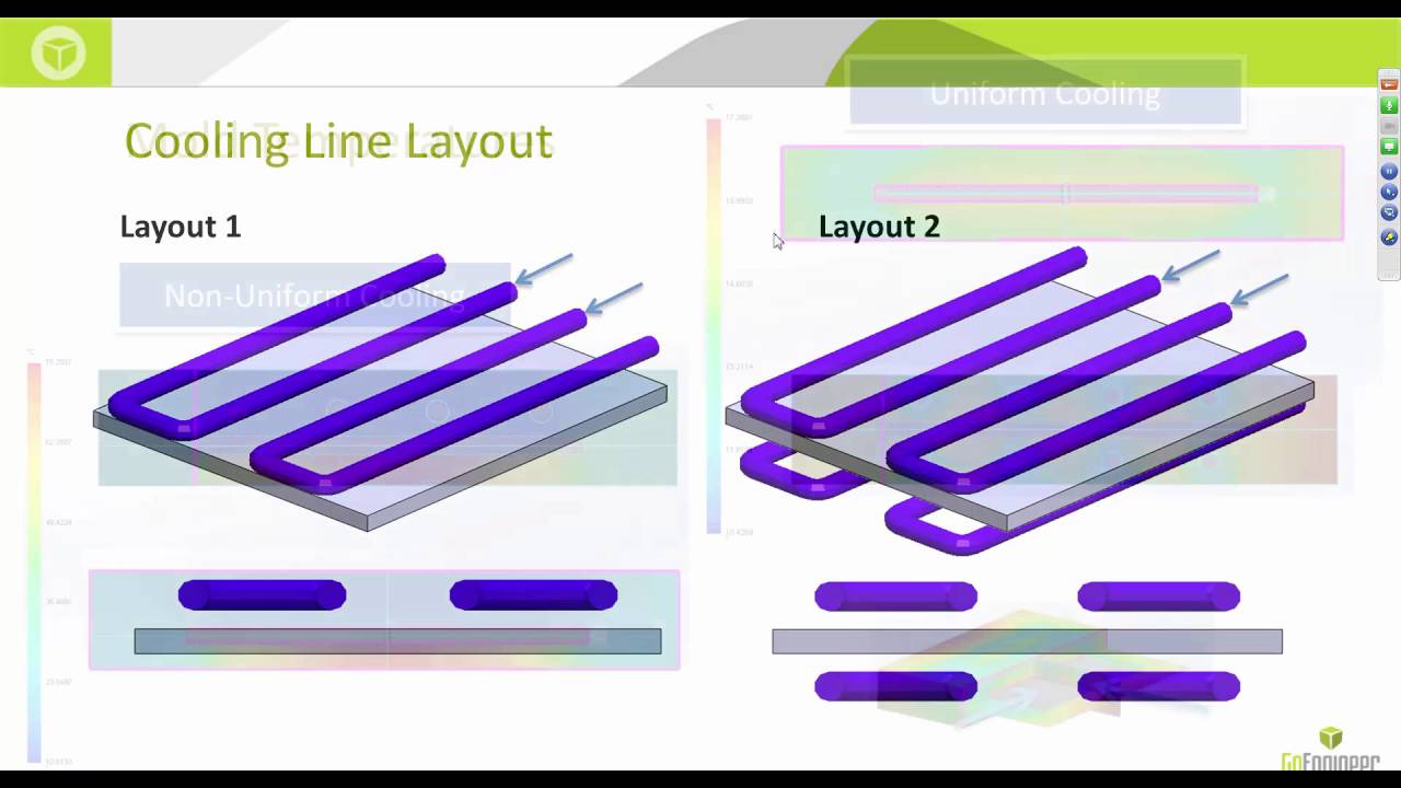 SOLIDWORKS Plastics - Cooling Line Design