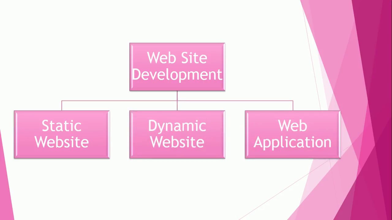 Web Design Tutorial in Tamil