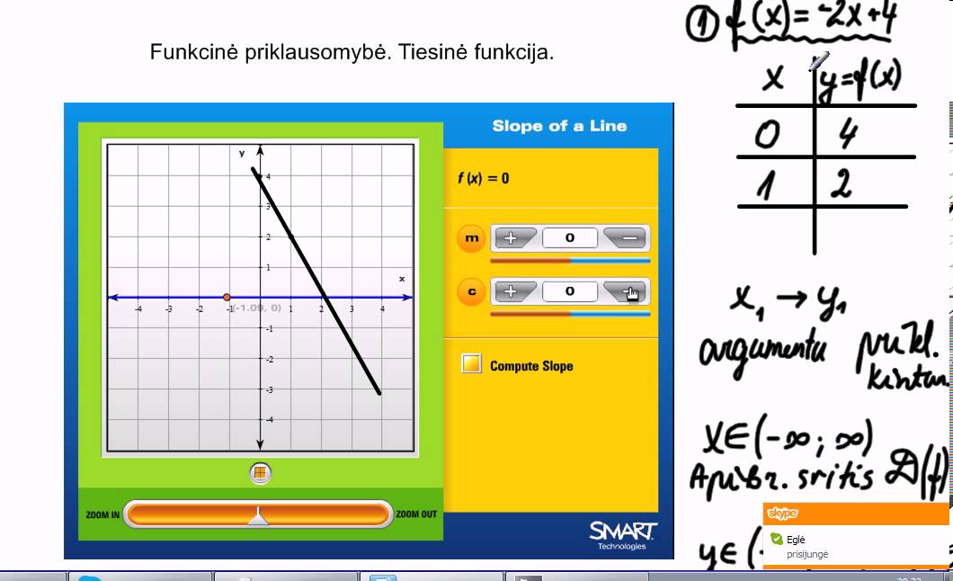 Funkcinė priklausomybė. Tiesinė funkcija.