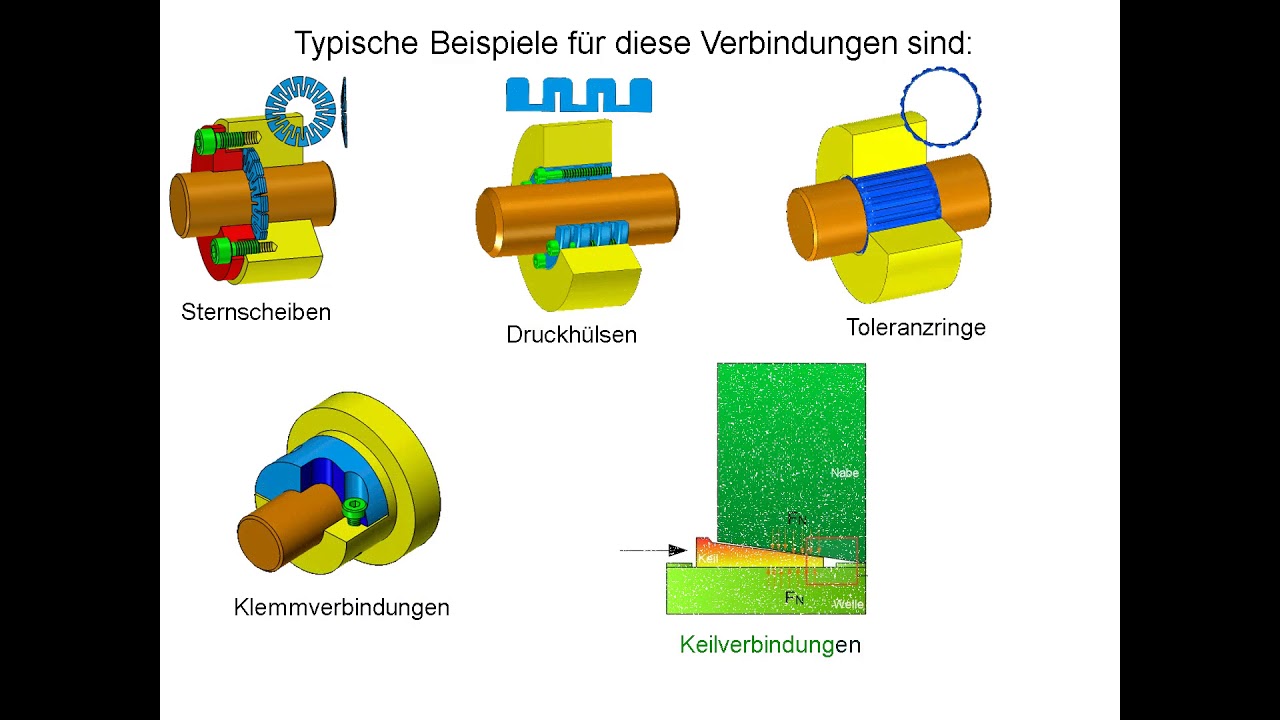 Welle Naben Verbindungen