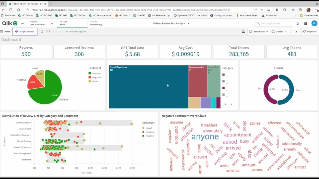 IPC Data Labs: Patient Sentiment Analysis and ChatGPT