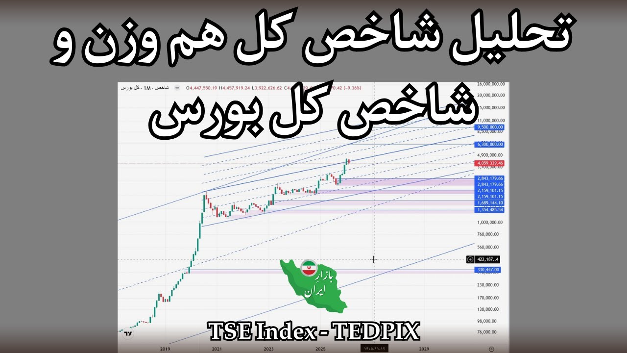 تحلیل شاخص کل هم وزن و شاخص کل بورس - TSE Index / TEDPIX