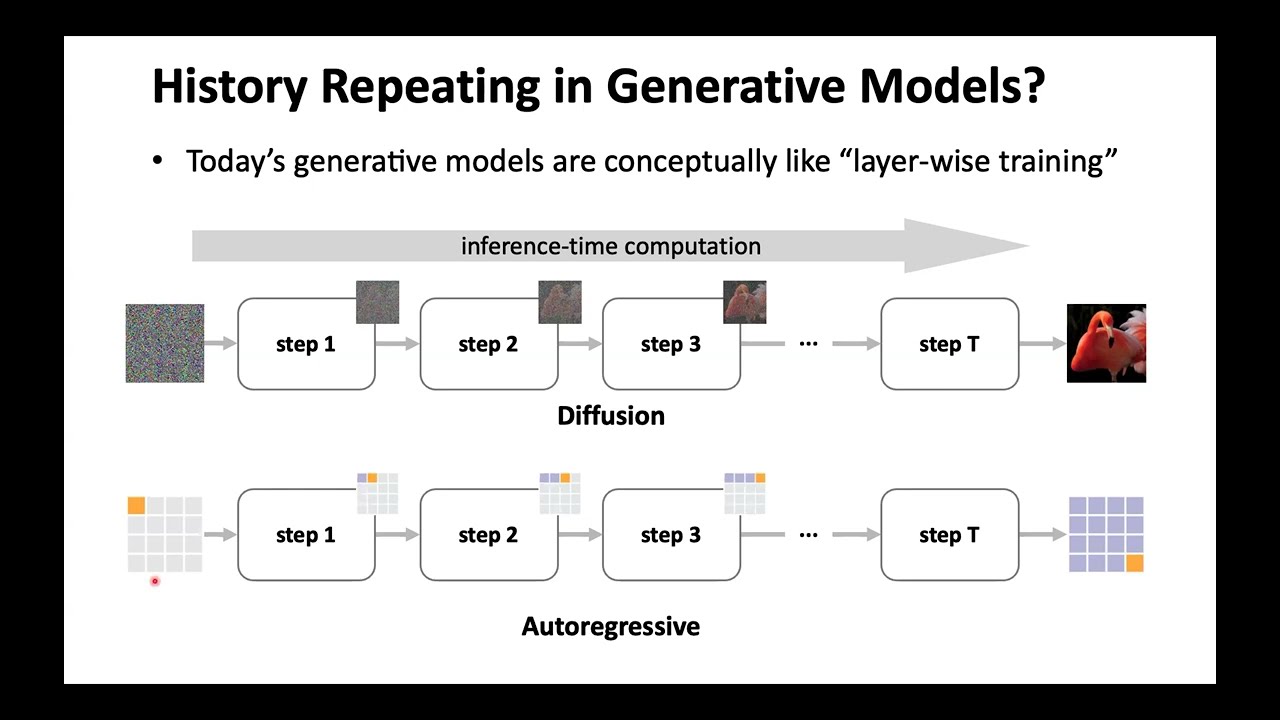[GCV @ CVPR25] Kaiming He - Towards End-to-End Generative Modeling