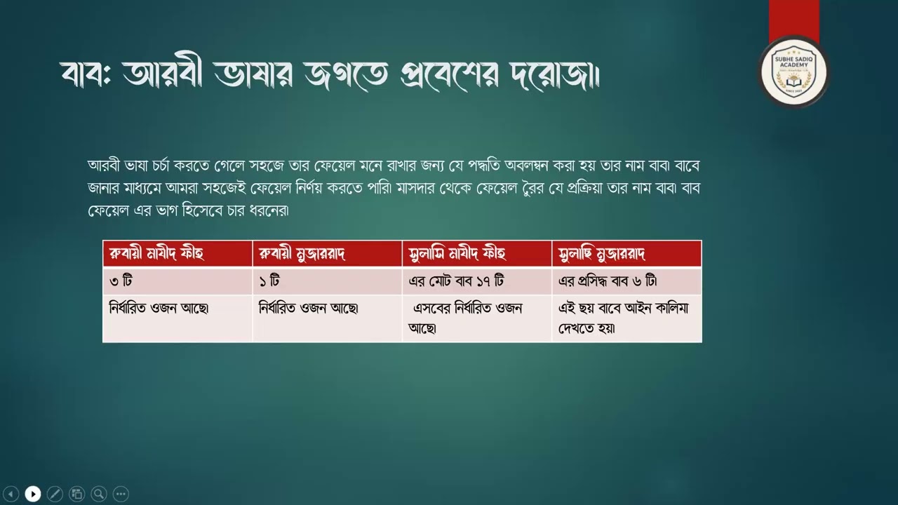 বাব কী ও কেন Quranic Arabic Learning - 14