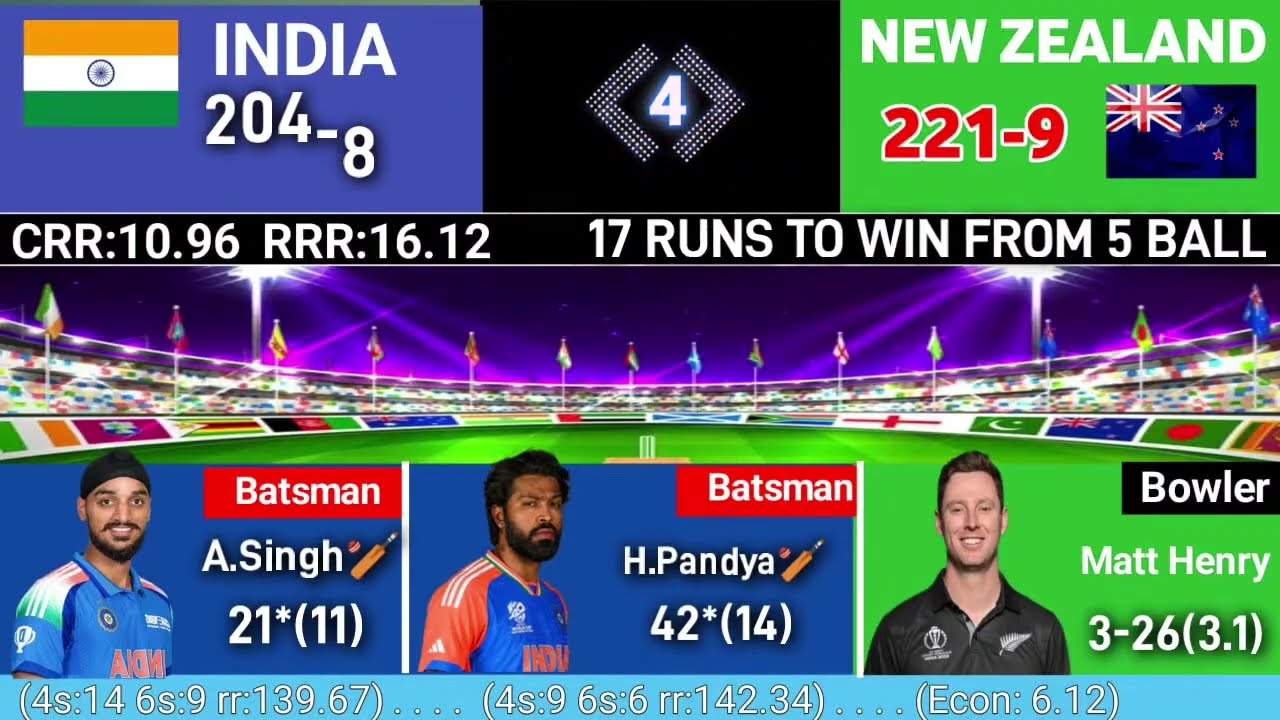 🔴 IND vs NZ watch ICC T20 world CUP FINAL | india in new zealand live cricket score ball by ball