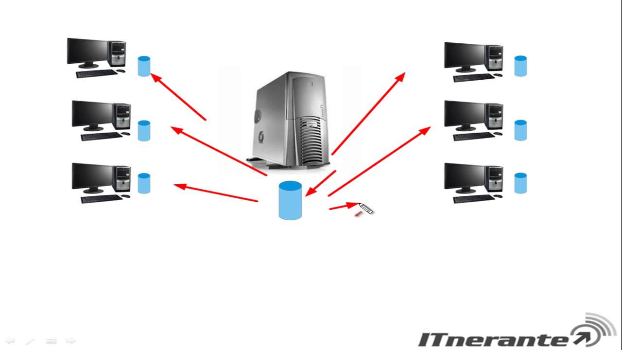 Videoaulas ITnerantes: Windows Server para Concursos - Active directory - Gustavo Vilar