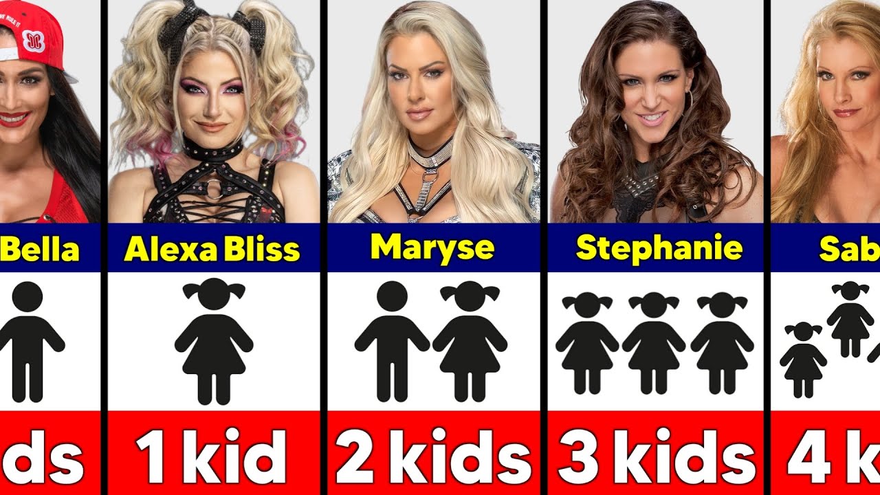 Kids of WWE Women's Superstars