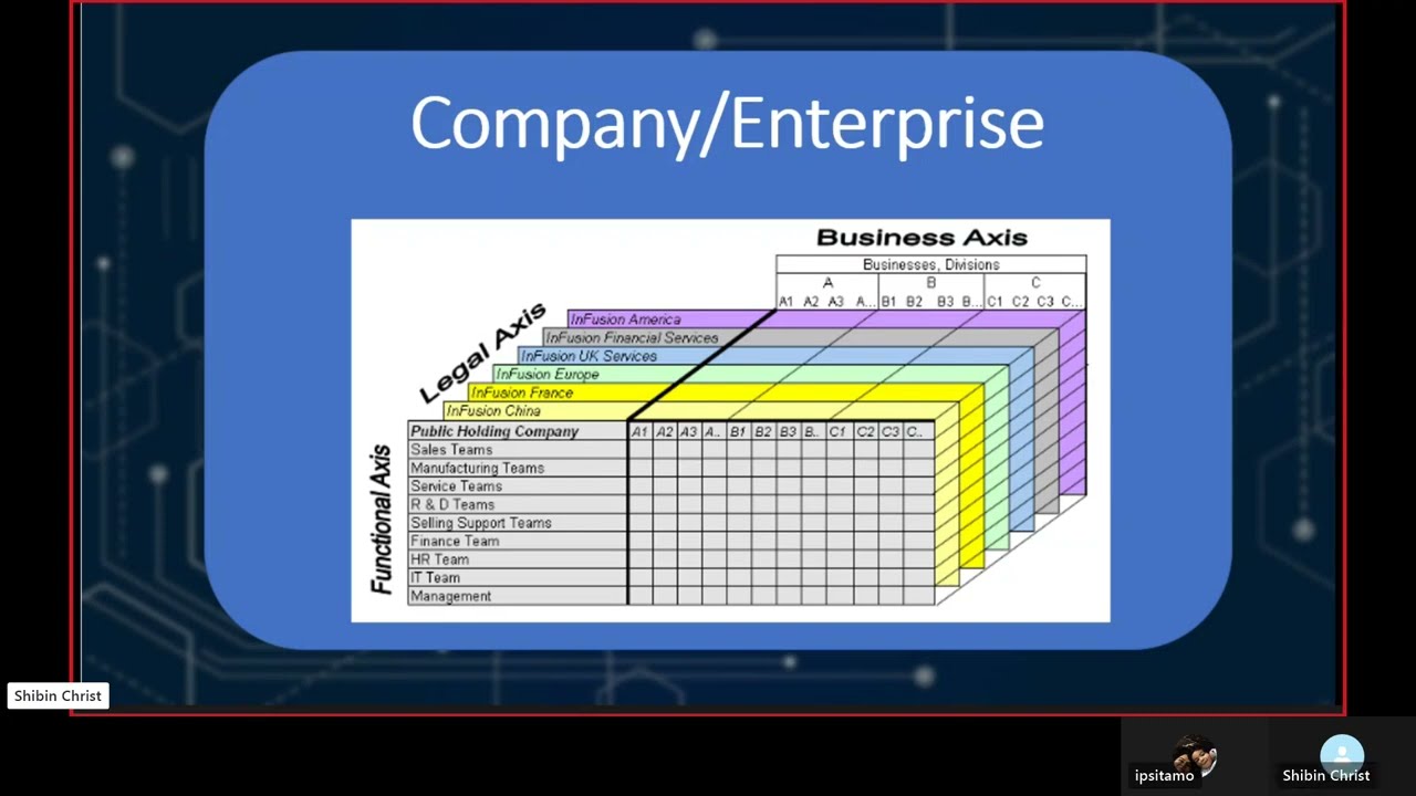 Oracle HCM  Create Implementation project ( Human Capital Management ) - Fusion Part 1