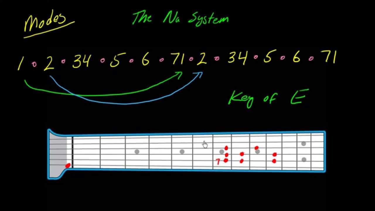 The Na System (part 3) - Understanding modes on guitar or bass