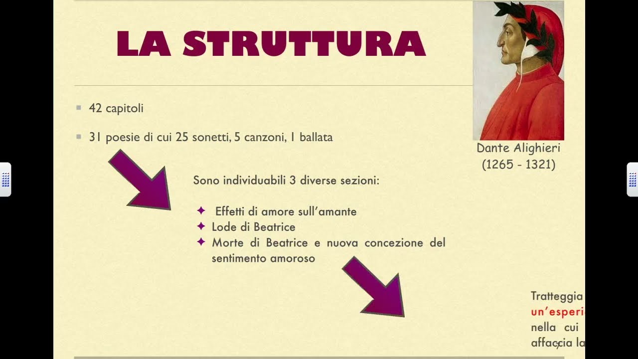 Vita nova