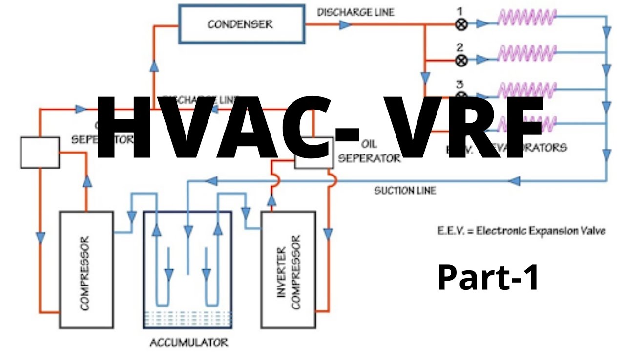 HVAC- Variable Refrigerant  Flow- VRF- Part 1