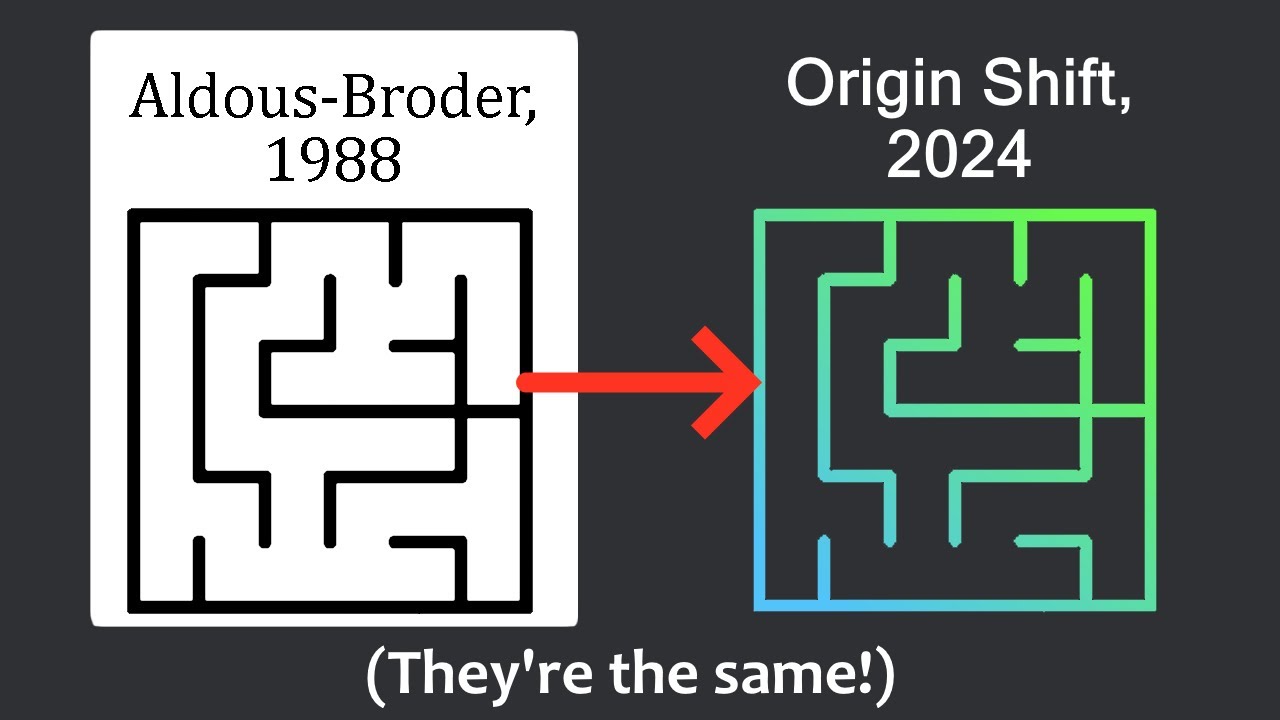 The Shifty Origins of 