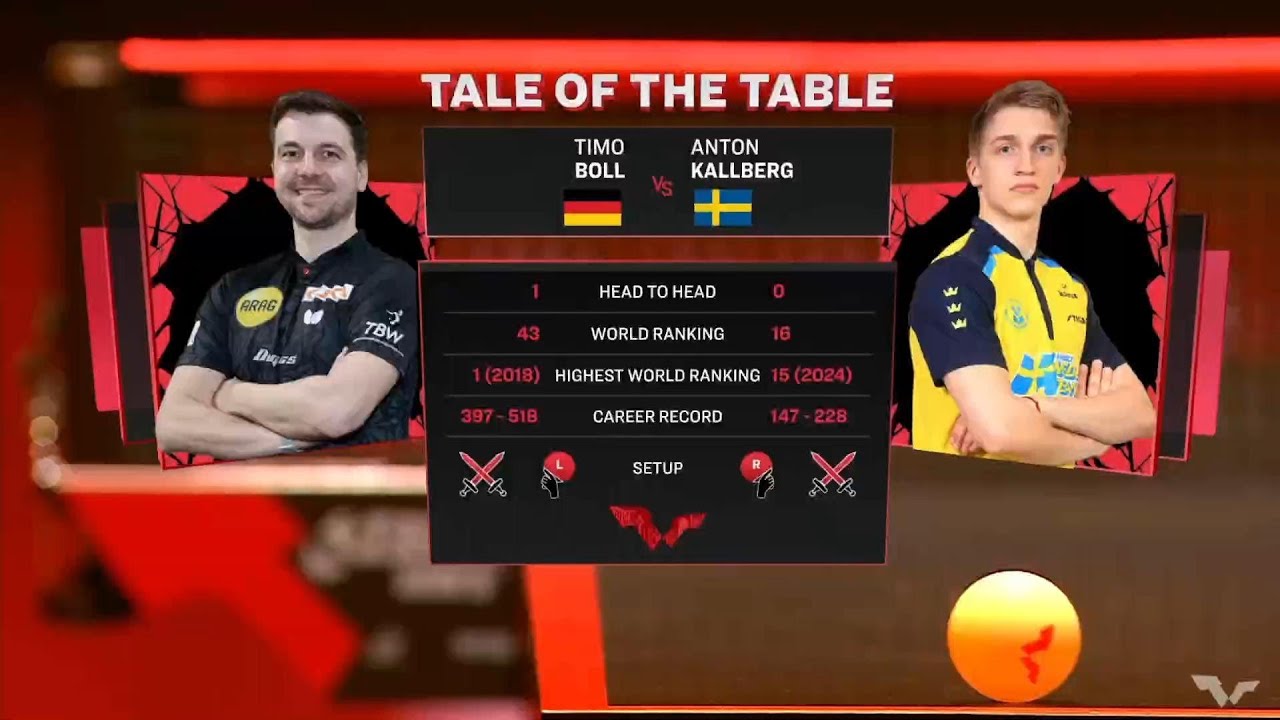 TIMO BOLL vs ANTON KALLBERG - MS | R32 - SINGAPORE SMASH 2024