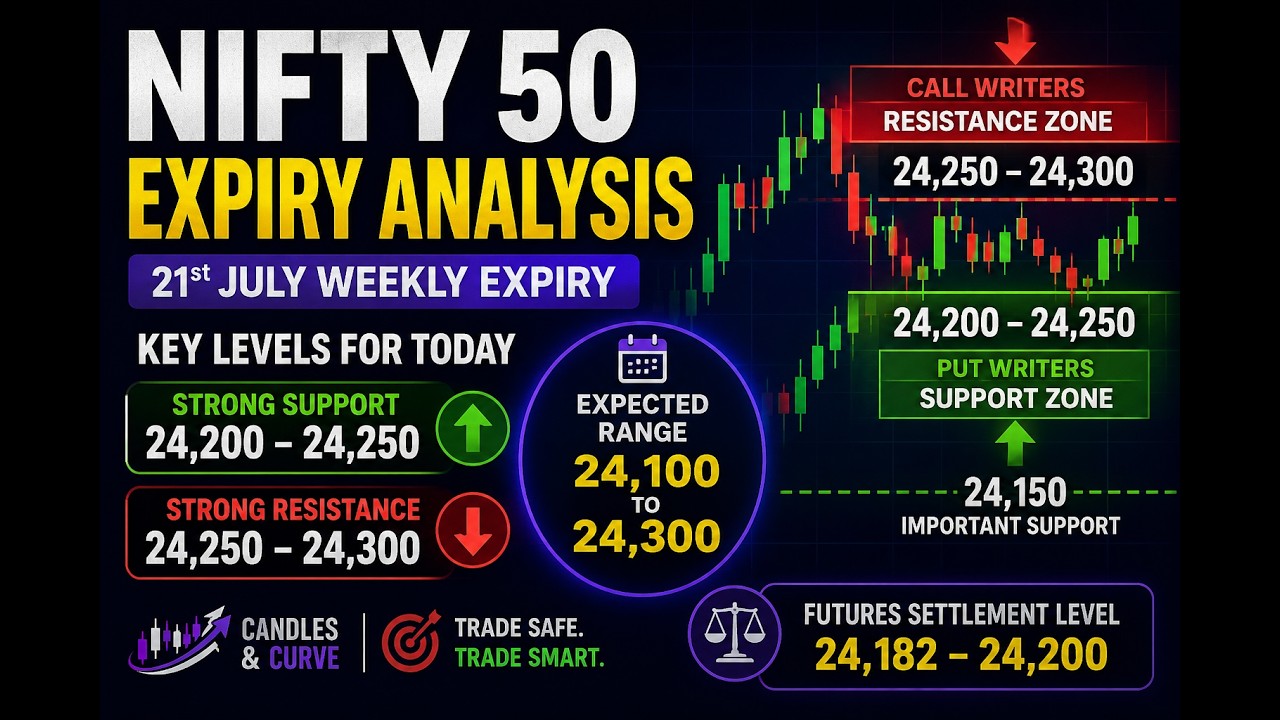 NIFTY 50 Expiry Analysis | 21st July | Will 24,150 Hold or 24,300 Break?