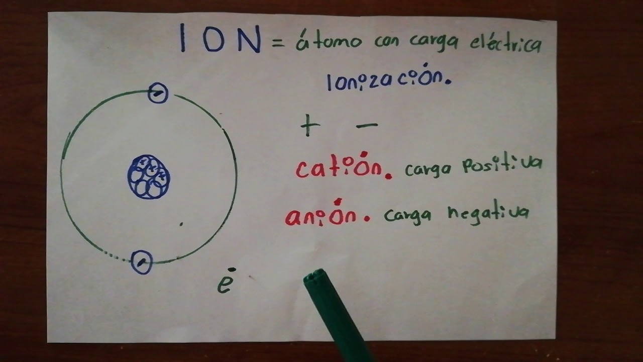 Catión y anión | Ionización | Trucos para el examen UNAM