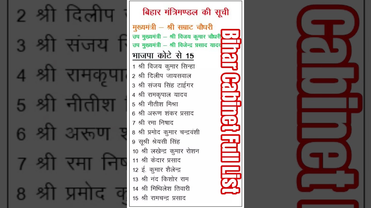 Bihar Cabinet Full List/ Bihar Ministers List / CM Samrat Choudhary Cabinet 2026 #gk #OmniSicent