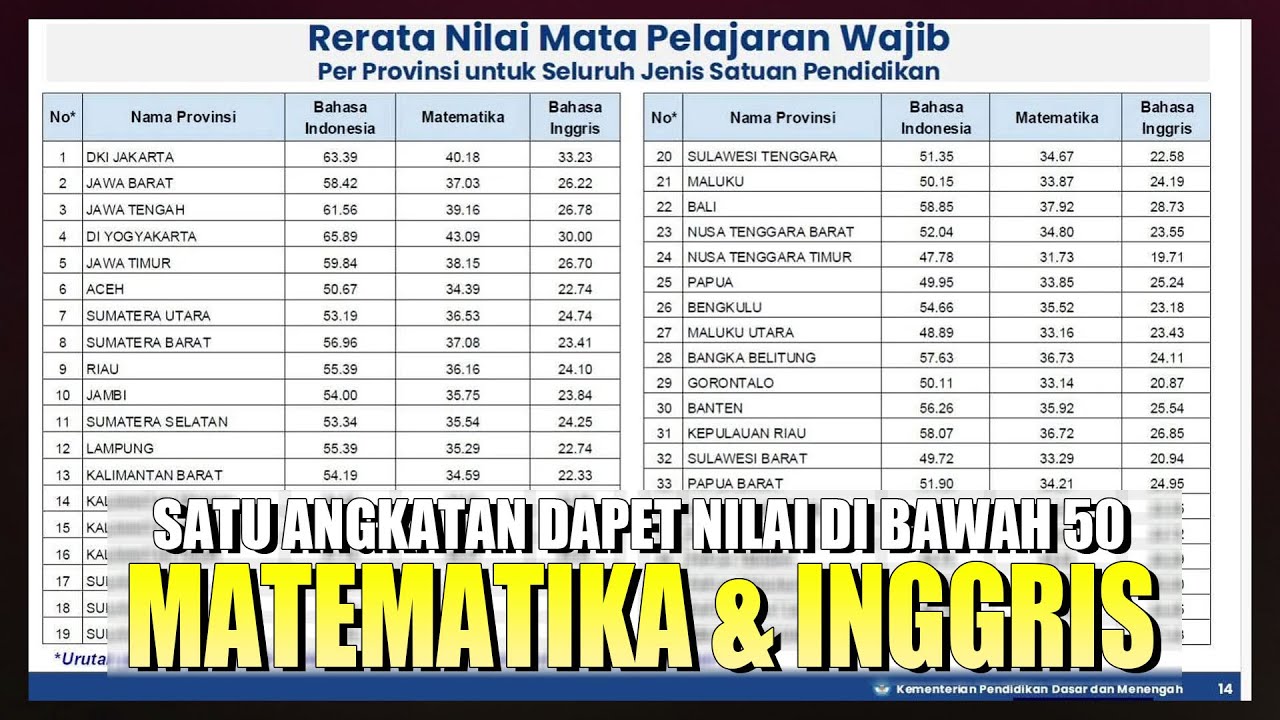 Drama Gen Alpha Kena Goreng Gara-gara Nilai TKA Jeblok...