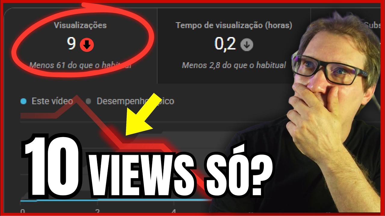 Seu Canal Tem Só 10 Visualizações? Veja Se Isso é Normal