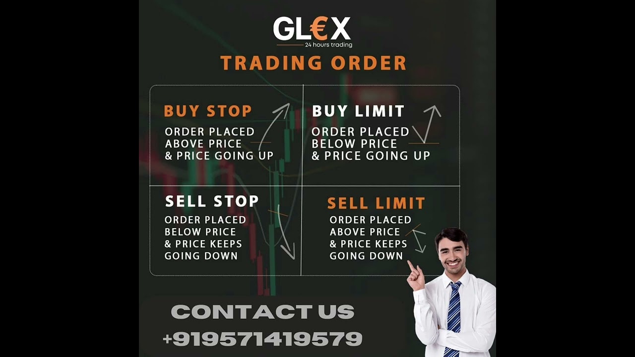 Forex Market| Forex Trading Rules | Forex Trading Tips| Free Forex Education | Forex Earning 20 PIPS