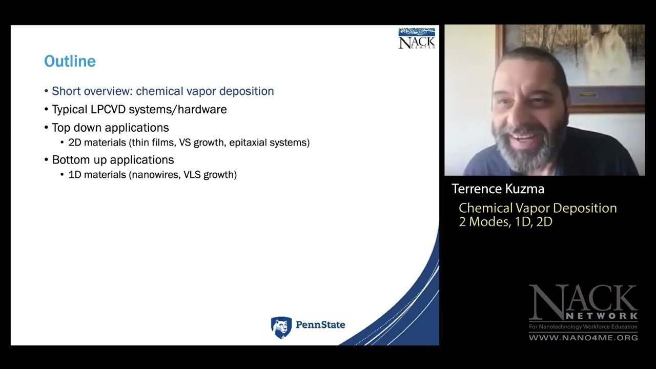 NACK S06: Chemical Vapor Deposition 2 Modes, 1D, 2D