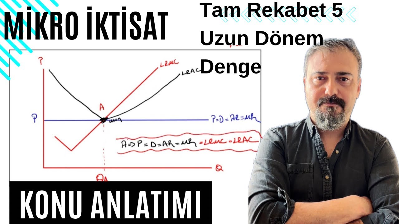 53- Mikro İktisat: Tam Rekabet Piyasası (5) Uzun Dönem Denge