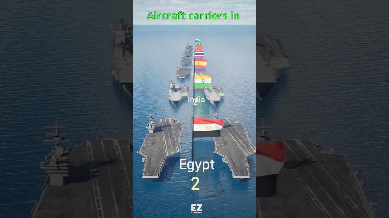 Aircraft carriers fleet power by country 2024