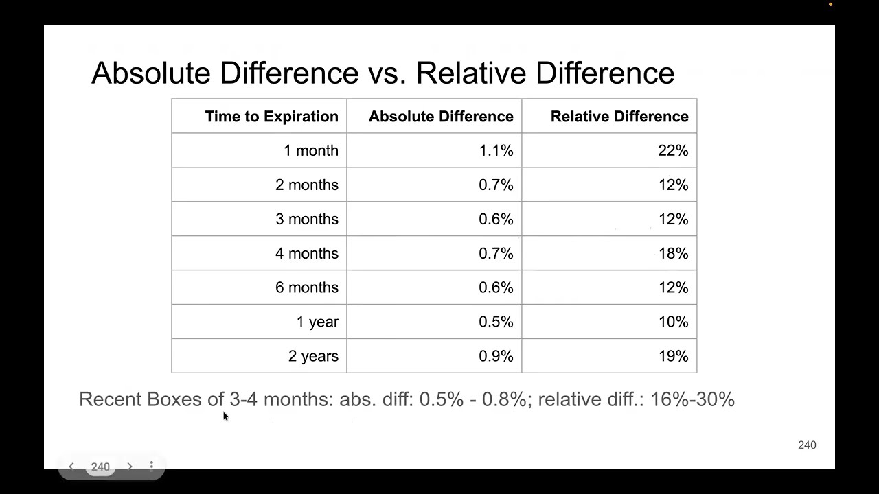 EN.117 What Interest Rate Can a Short Box Strategy Achieve Compared to Treasury Yields?
