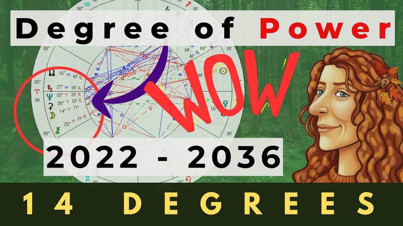 All 12 Zodiac Signs | Chiron & 14 Degree of Aries | 2022 - 2036 | Veroosh Astrology