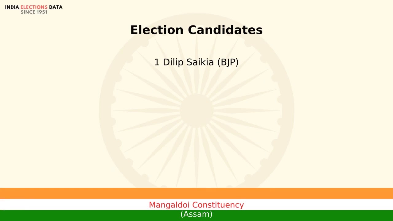 Mangaldoi Constituency Assam Loksbha Election Candidate names 2019