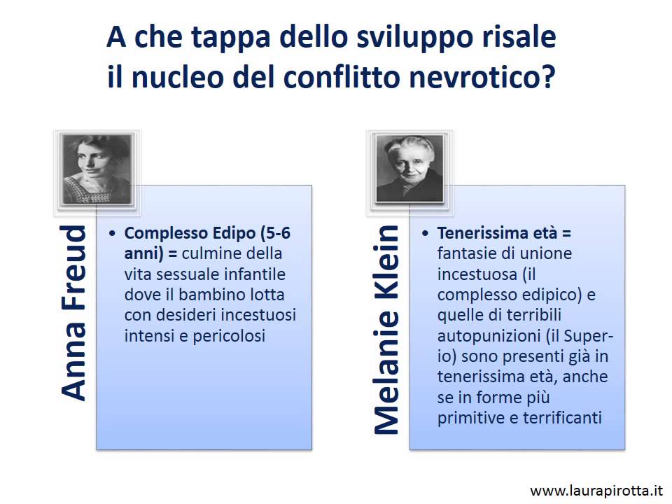 54. Disputa tra Anna Freud e Melanie Klein