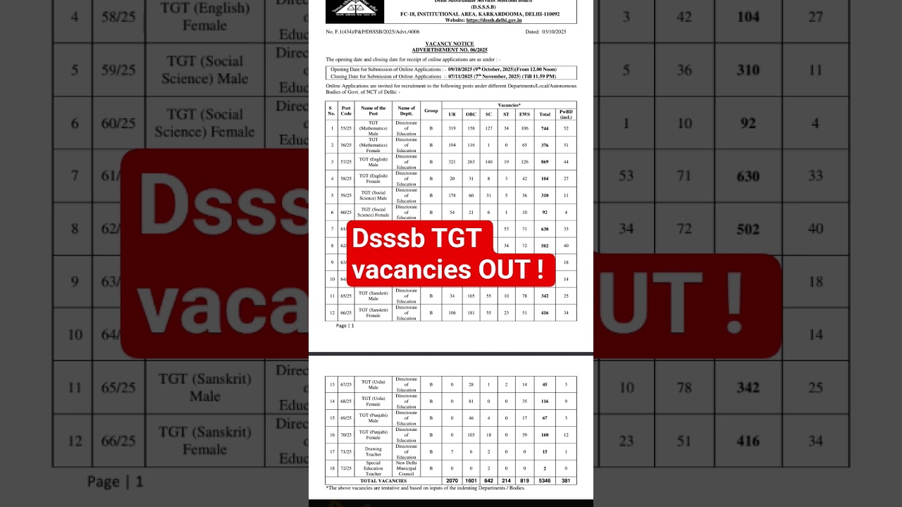 Dsssb TGt vacancies OUt ! #tgt #tgtnewvacancy #job #tgtpgt #tgtenglishprepration #tgtenglish