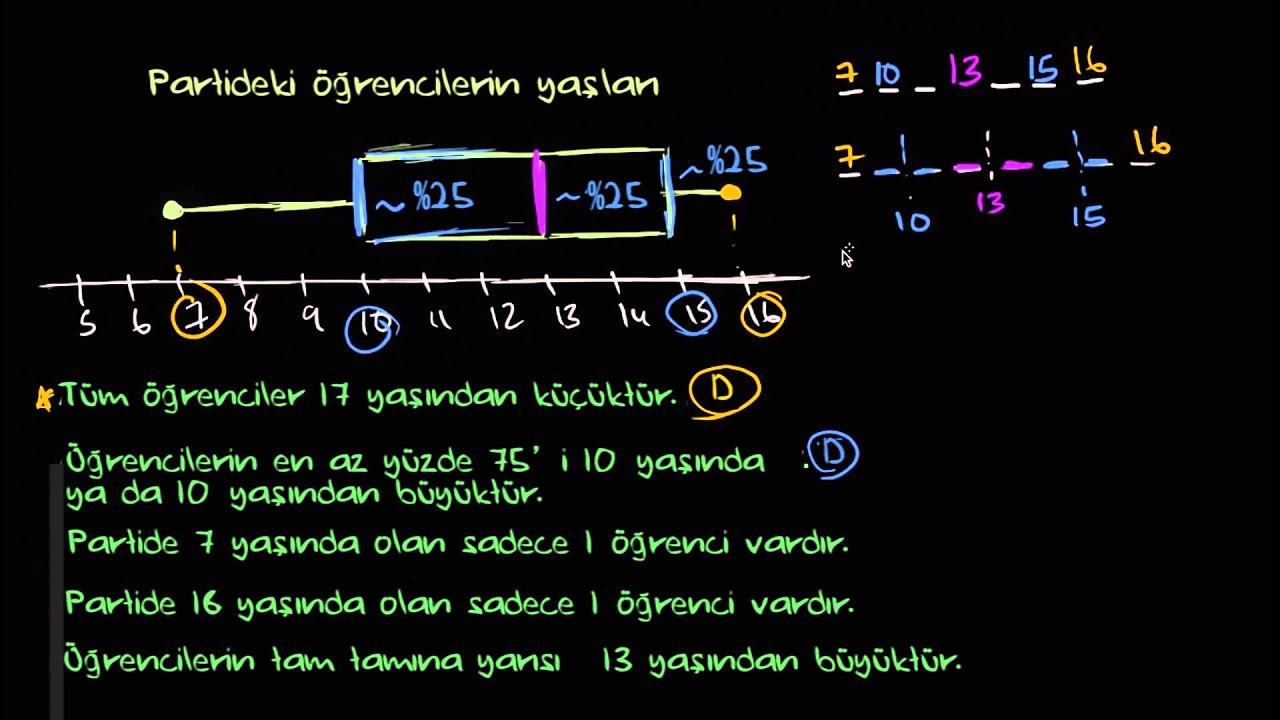 Kutu Grafiklerini Yorumlama (İstatistik ve Olasılık)