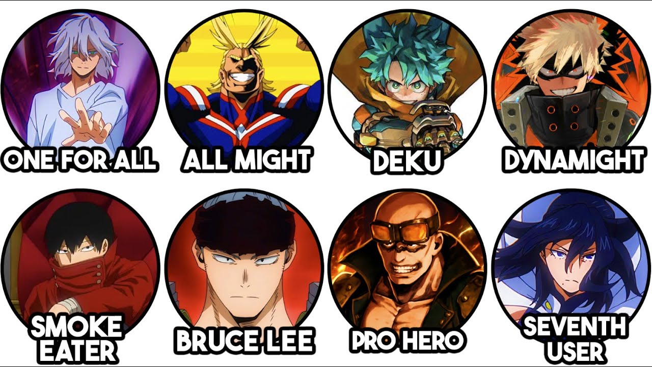 Every CHOSEN One For All User in My Hero Academia Explained in 32 Minutes!