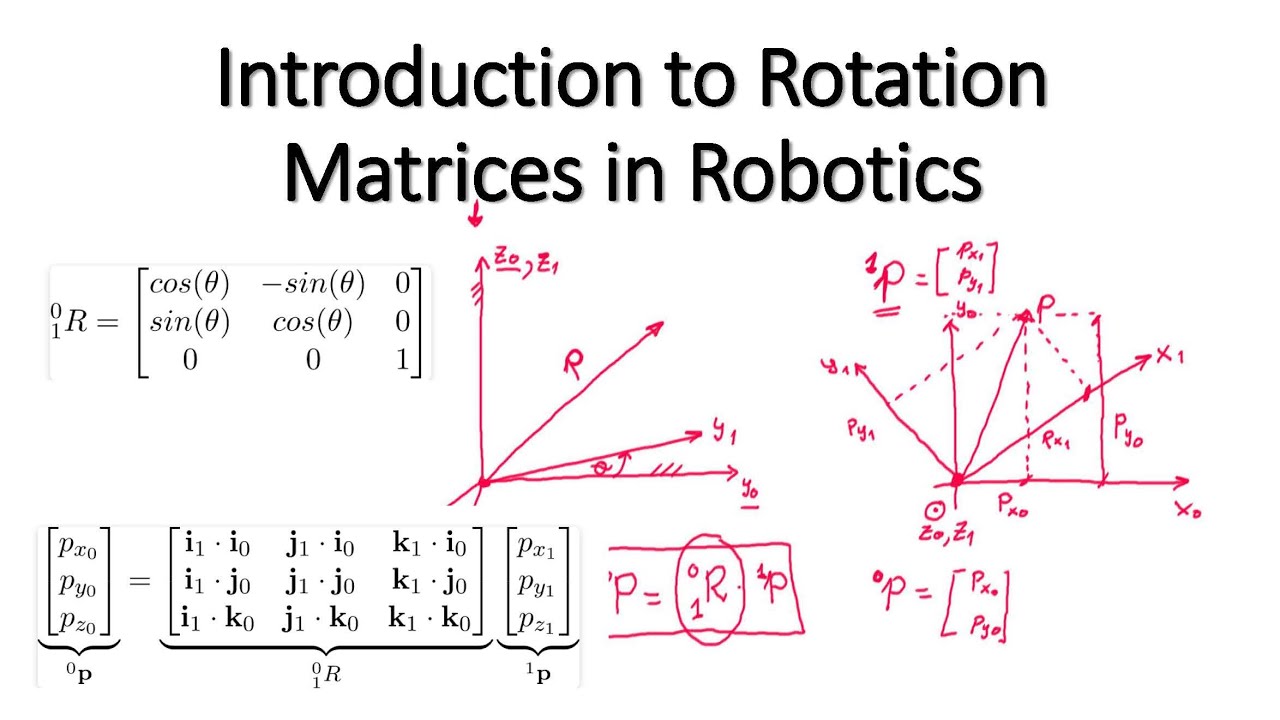 Introduction to Rotation Matrices in Robotics