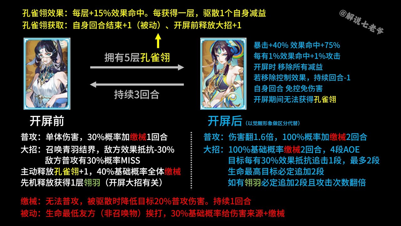 【陰陽師】 告別閱讀理解！5分鐘解讀SSR孔雀明王技能    |解說七老爺