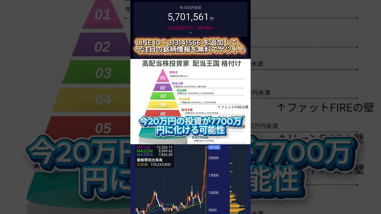 【極秘情報】孫正義氏がローム株式会社に140億円投資！ #高配当株 #日本株